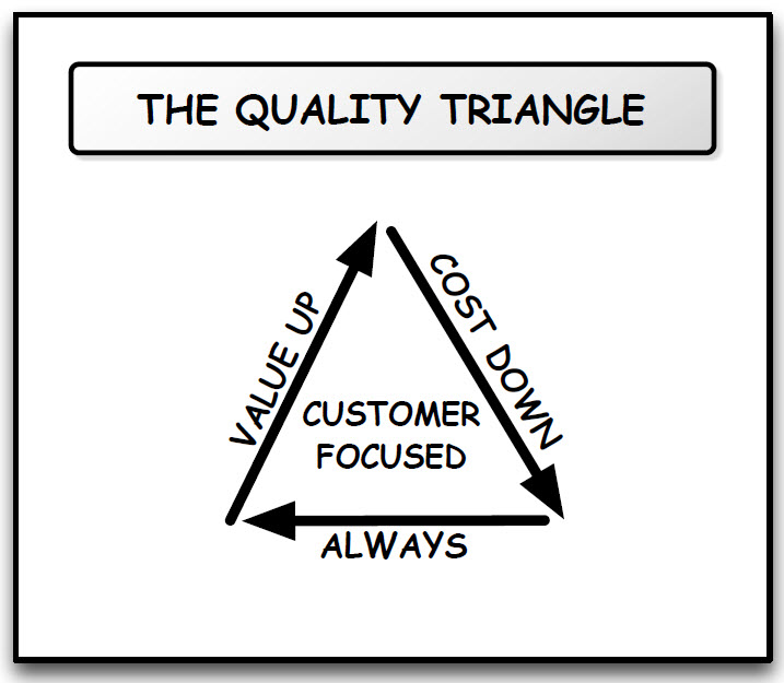 Writing a novel as a quality based venture